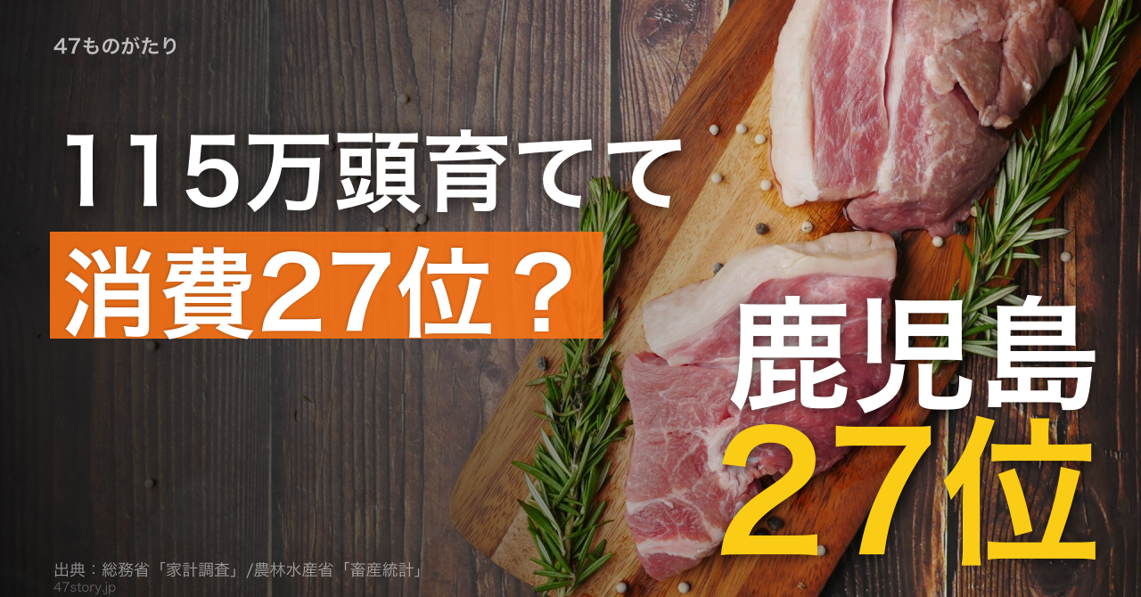 115万頭を育てる鹿児島県。その県庁所在地は、豚肉支出額28位だった。