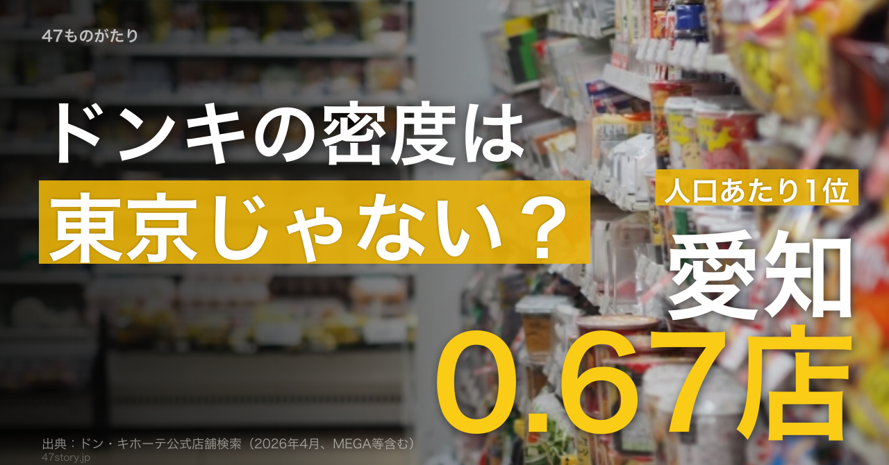 ドンキの店舗密度1位は東京じゃない。愛知0.67店で本社所在地を上回った。
