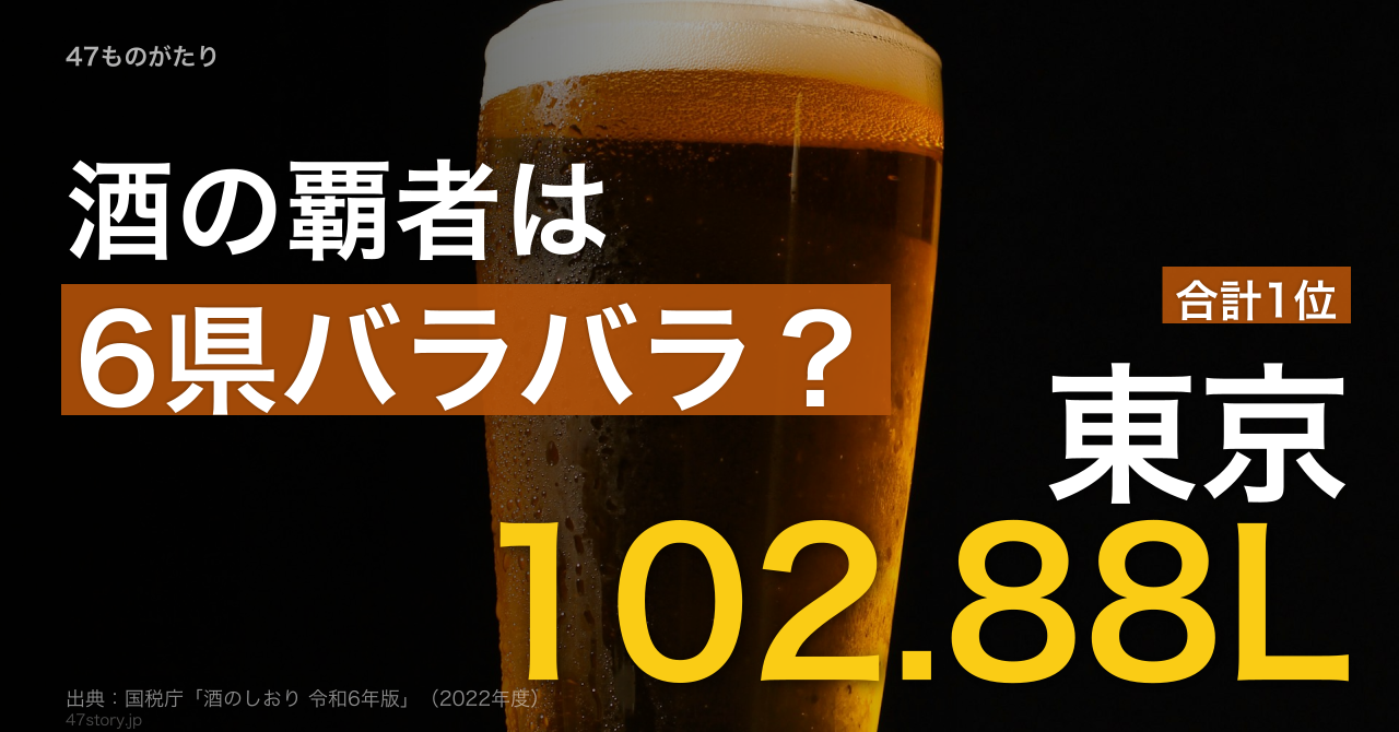 日本酒は新潟、焼酎は鹿児島、ビールは東京。主要8種の酒の覇者は6県に分かれていた。