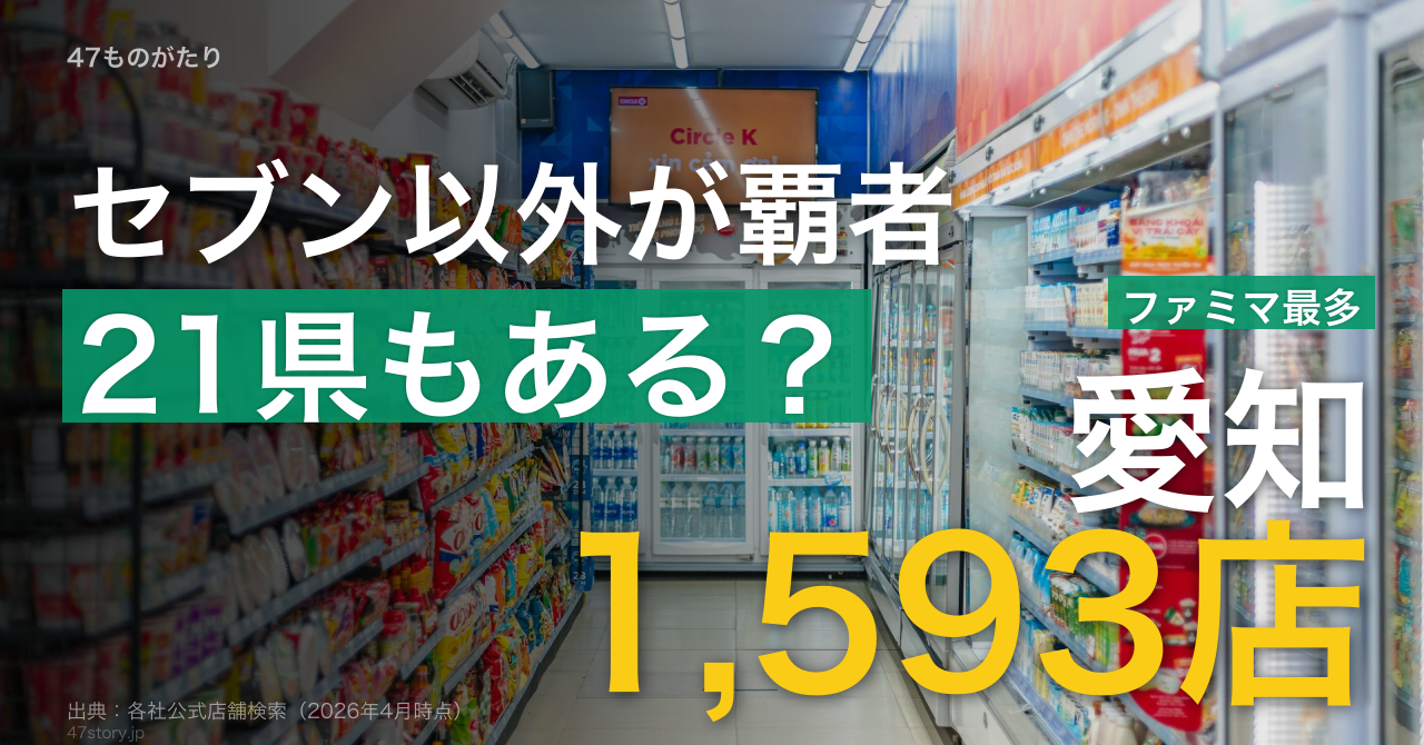 コンビニ三国志：セブンが1位は47県中26県だけ。ローソン11県・ファミマ11県（愛媛は両社同率）。