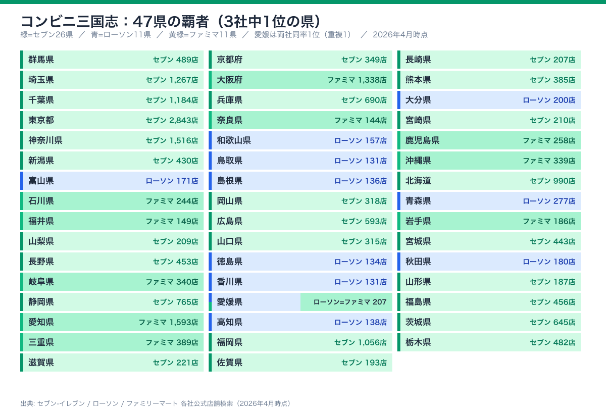 コンビニ47県覇者マップ