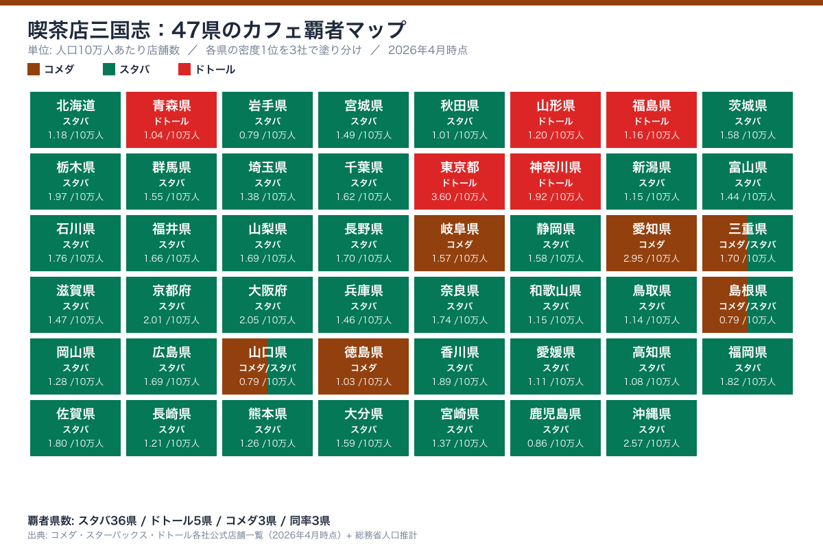 47県カフェ覇者マップ