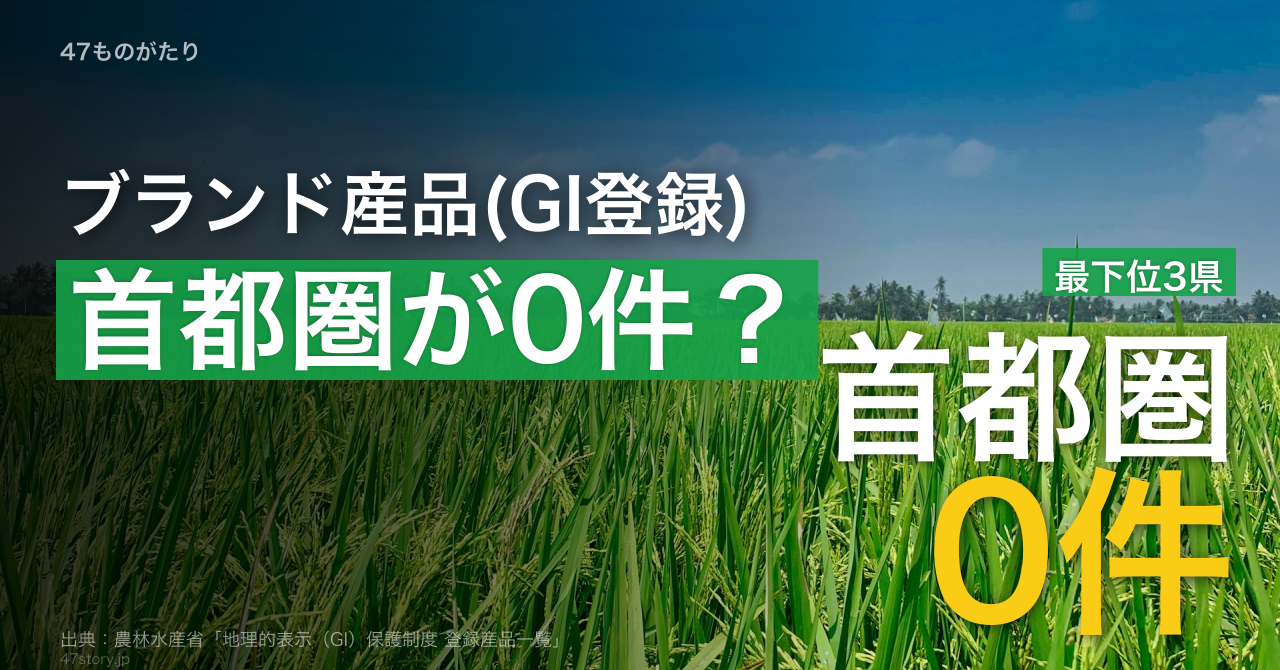 GI登録1位は北海道11件と熊本11件のタイ。首都圏3県(埼玉・千葉・神奈川)は0件で東京も1件のみ。