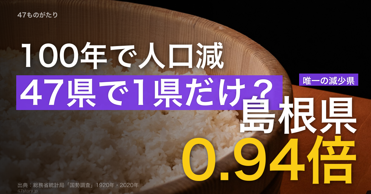全国人口は100年で2.26倍に増えた。なのに、たった1県だけ「人口が減った」県がある。