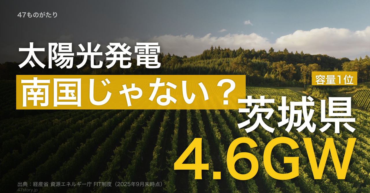 太陽光発電容量1位は茨城県の4,647MW、上位は北関東+福島+千葉。「太陽光=南国」常識を覆す。