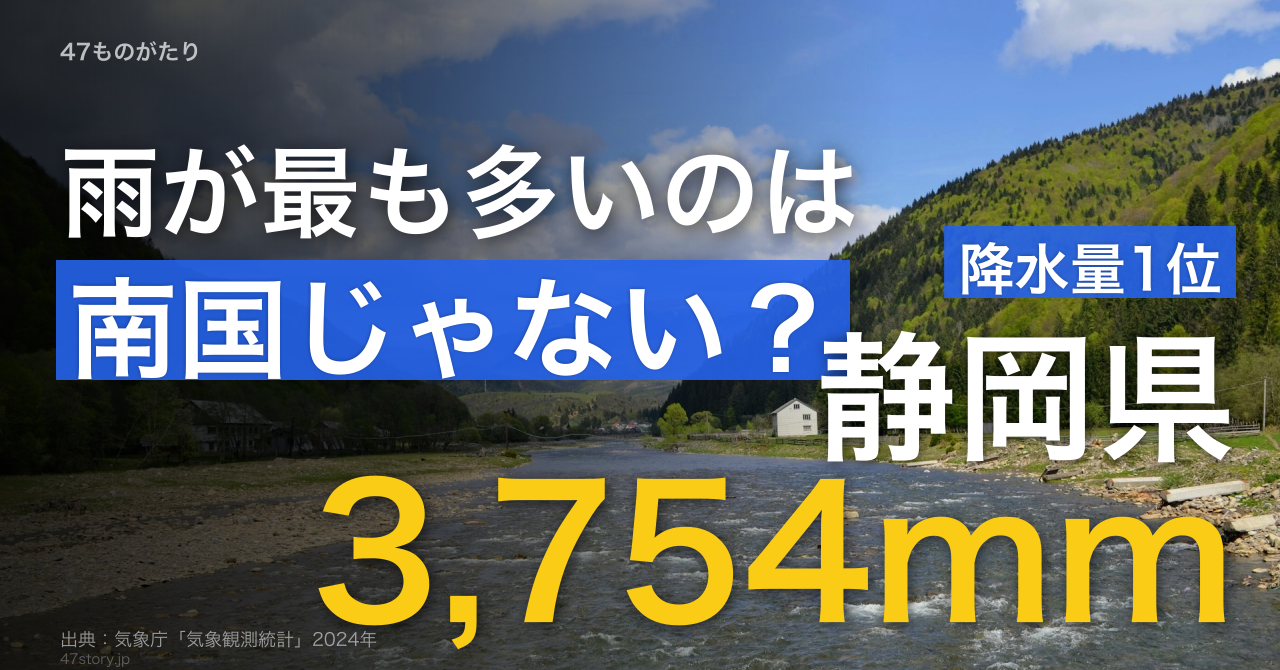 雨が最も多い県は静岡県。3,754mmで、最下位宮城の3.7倍。