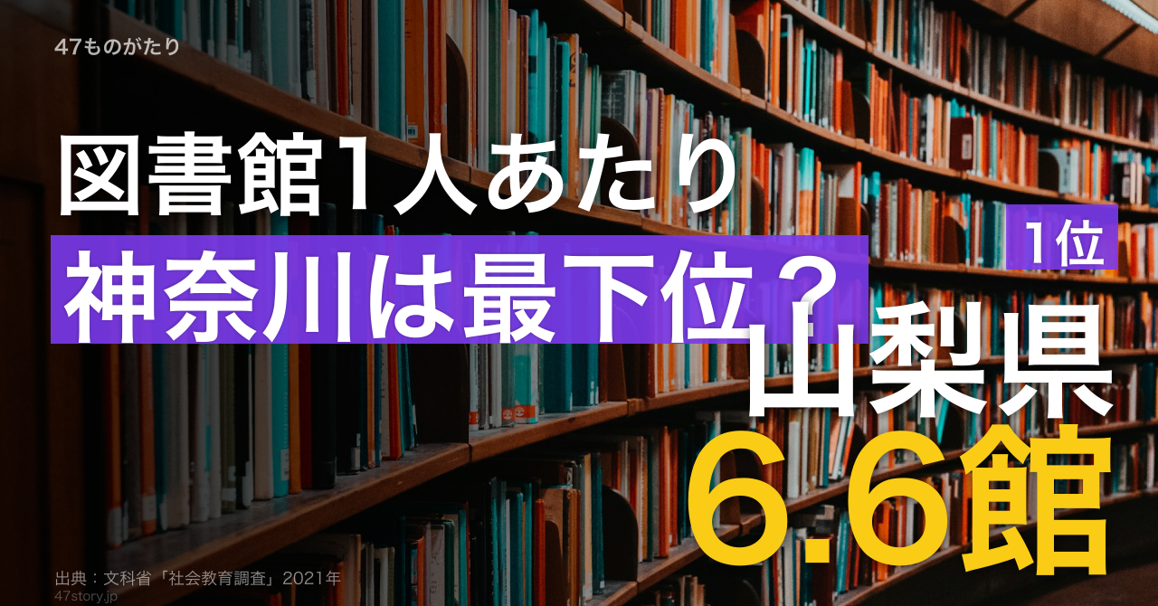 図書館数(人口10万あたり)1位は山梨県6.6館。最下位神奈川0.9館で、差は7.3倍。