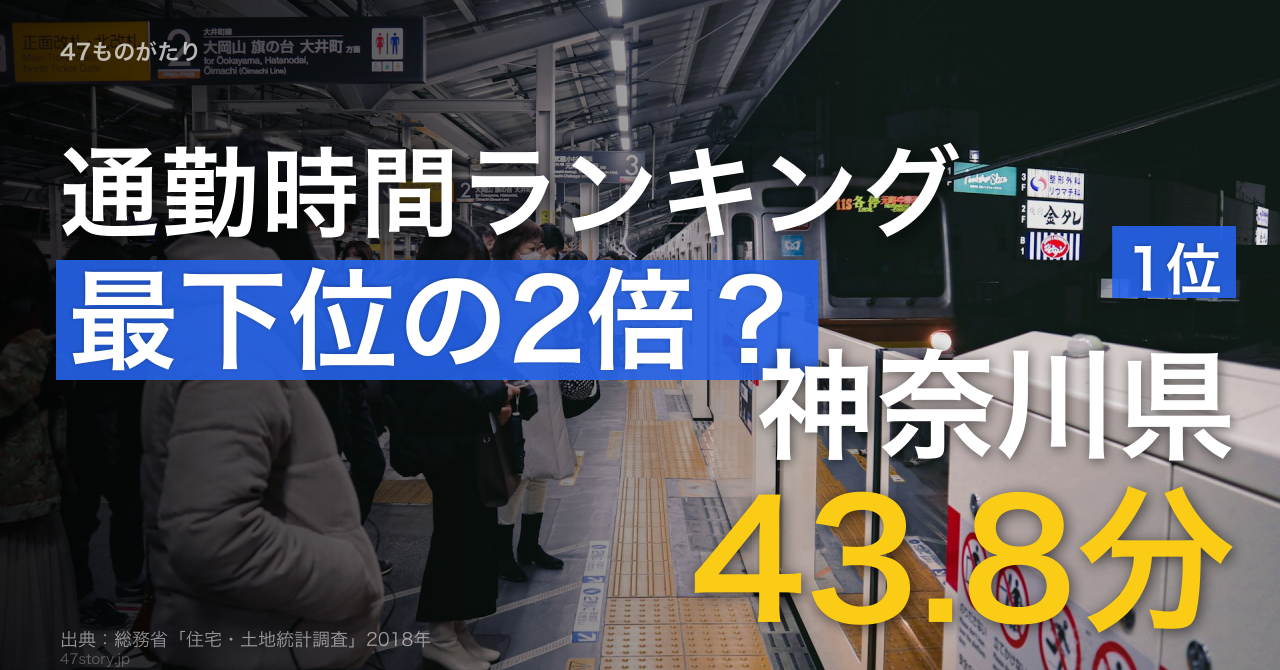 通勤時間が最も長い県は神奈川43.8分。最下位鳥取21.1分で、ほぼ2倍差。